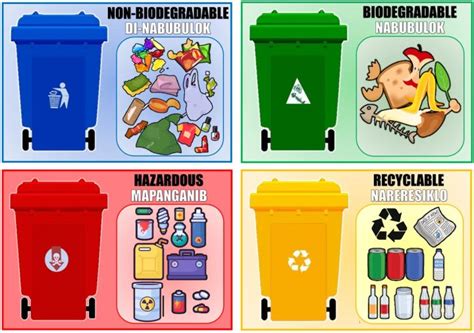 Garbage/Trash Bin Segregation Label | Lazada PH