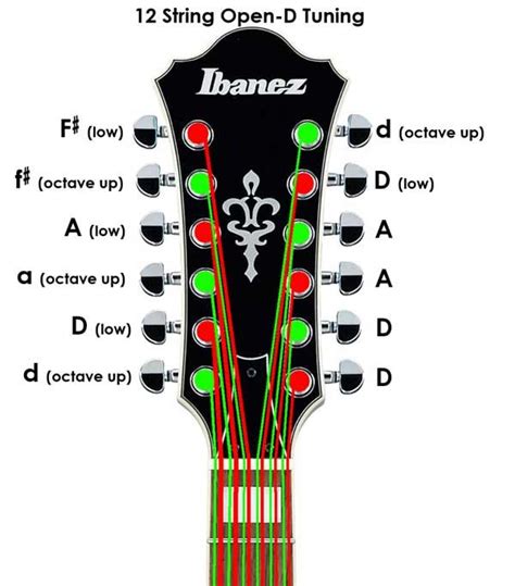 How to Tune a 12-String Guitar: Ultimate Visual Guide - Guitar Gear Finder | 12 string guitar ...