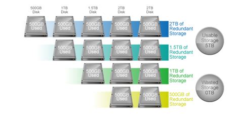 What is Synology Hybrid RAID (SHR)? - Synology Knowledge Center