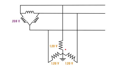 How ground fault indicator lights work. - YouTube