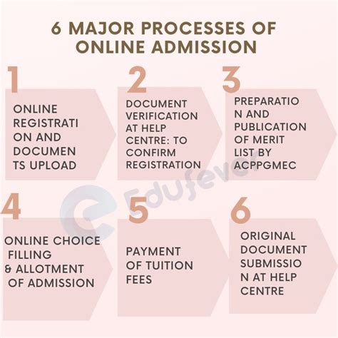 Gujarat NEET UG Counselling 2024: Stray Round Registration (Begins)