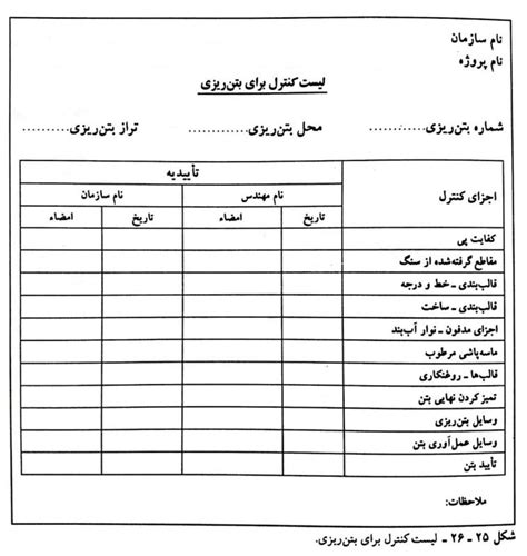 چک لیست بتن ریزی - صنایع شیمی ساختمان رامکا