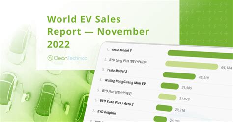 Top EV Brands In The World - CleanTechnica