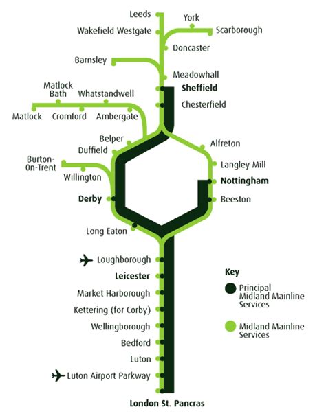 Midland Mainline train / rail map