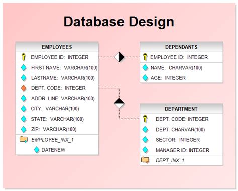 Data Table Design