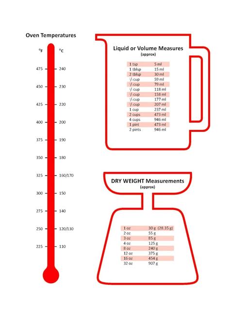 Kitchen:Remarkable Charts Metric Conversion And Volume Kitchen Unit Converter Fbfebeb Cal ...