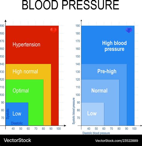 Low blood pressure chart for seniors - ionbda