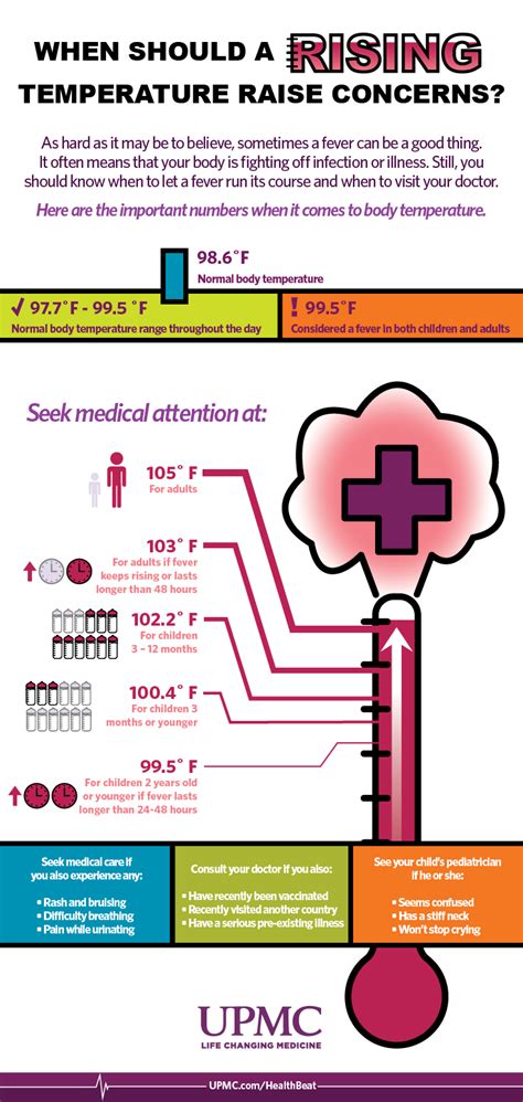 When Is a Fever Dangerous? High Fever Warning Signs | UPMC