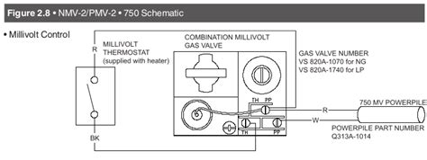 Millivolt: Models NMV-2 / PMV-2 - Infra-Red Radiant