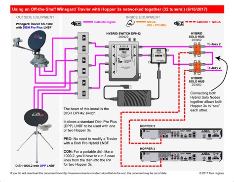 Dish Network Dph42 Wiring Diagram