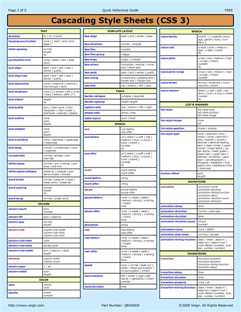 Web Development Cheat Sheet - Programming Design Notes