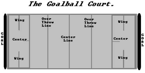 How to Play GOALBALL