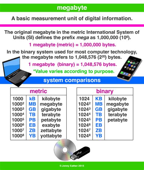 megabyte ~ A Maths Dictionary for Kids Quick Reference by Jenny Eather