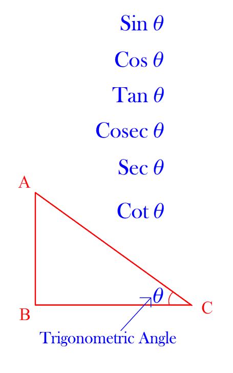 what is the value of theta in maths Trigonometric angles ratios theta ...