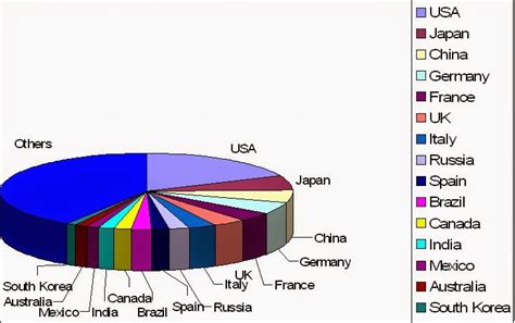 Which Country has Best Economy in the World - Knowledge Place