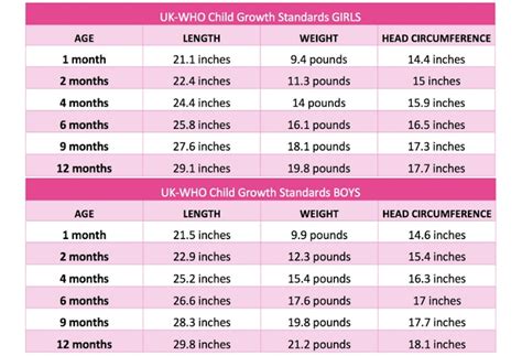 Understanding baby growth spurts