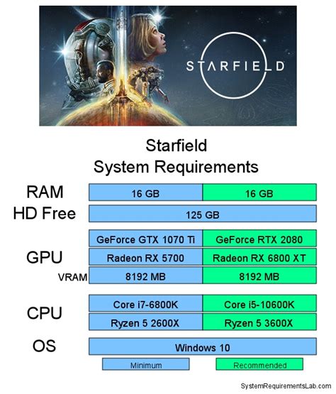 Starfield system requirements | Can I Run Starfield