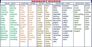 IMAGERY TYPES HANDOUT | Teaching Resources