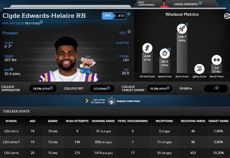 2020 RotoUnderworld Rookie Profile: Clyde Edwards-Helaire