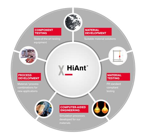 Close to customers and their needs - LANXESS