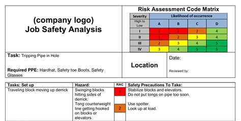 77: A Breakdown of Job Safety Analysis - iReportSource