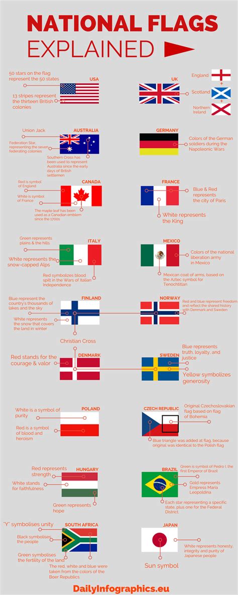 National Flags Explained (Infographic)