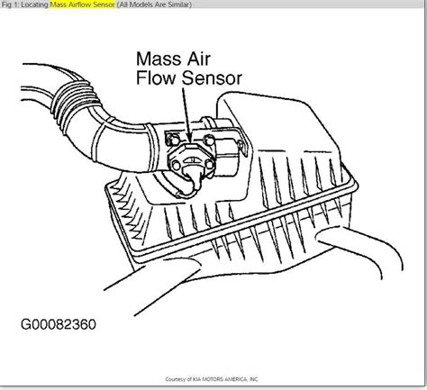 Understanding the Inner Workings of a Hot Wire Mass Air Flow Sensor