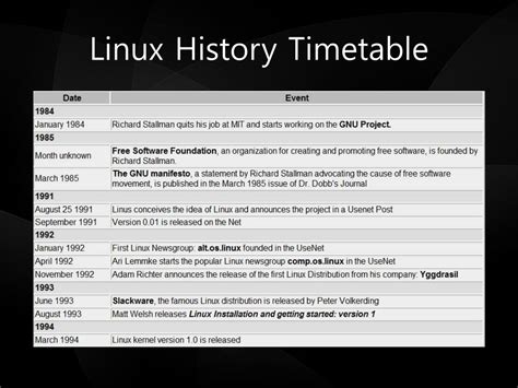 PPT - Linux Torvalds : Linux operating system PowerPoint Presentation, free download - ID:1349877