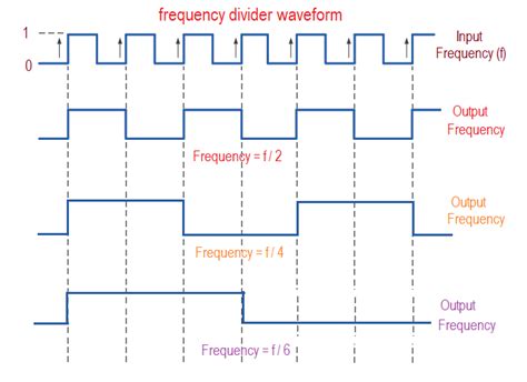 Frequency Divider Circuit