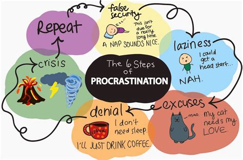 jacki long: Day 637: The joys of procrastination!