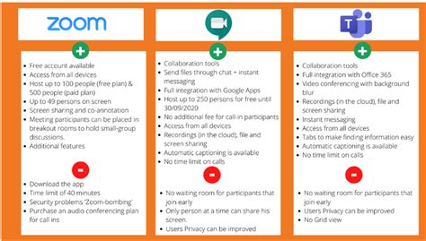 Overview of online video conferencing tools by comparison [8 ...