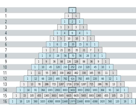 Expand the expression by using Pascal's Triangle to determine the ...