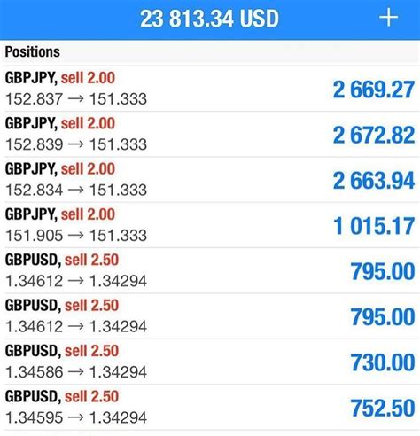 Most Traded Currencies By Value