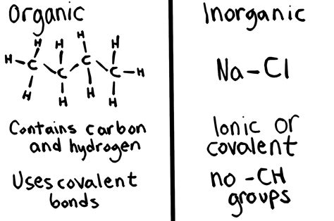 Inorganic Compounds Definition - Foto Kolekcija