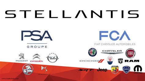 STELLANTIS-PSA-peugeot-citroen-Fiat-Chrysler-FCA-Brands-2020 | Arabs Auto