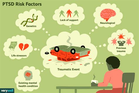 PTSD: Traumatic Events and Other Risk Factors