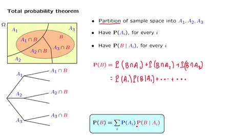 L02.7 Total Probability Theorem - YouTube