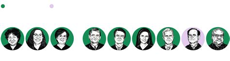 The major Supreme Court decisions of 2023-24 term - The Washington Post