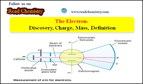 Electron: Discovery, Charge, Mass, Definition | Read Chemistry