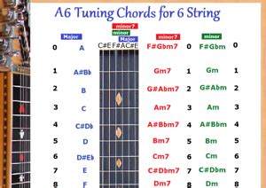 A6 CHORD CHART FOR 6 STRING LAP STEEL DOBRO GUITAR | eBay