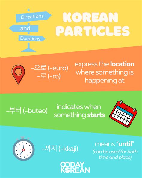 Korean Particles - Complete your sentences with these words