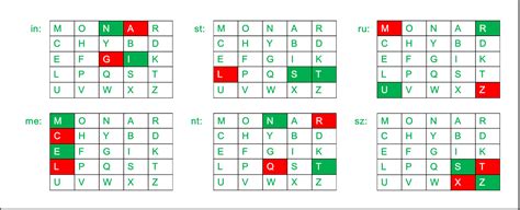 Playfair Cipher with Examples - GeeksforGeeks