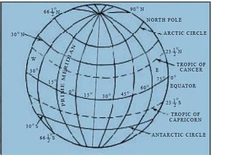 Longitude: lines of longitude, definition, examples of longitude - Jotscroll