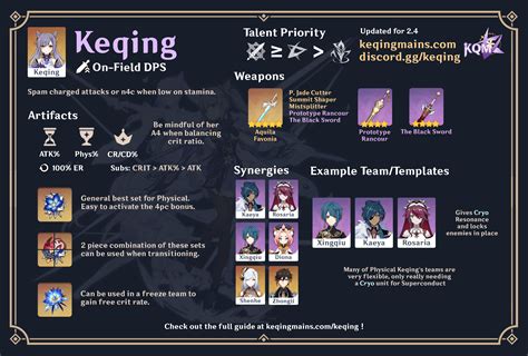 Guide for Characters : r/kisumikaveh_posts