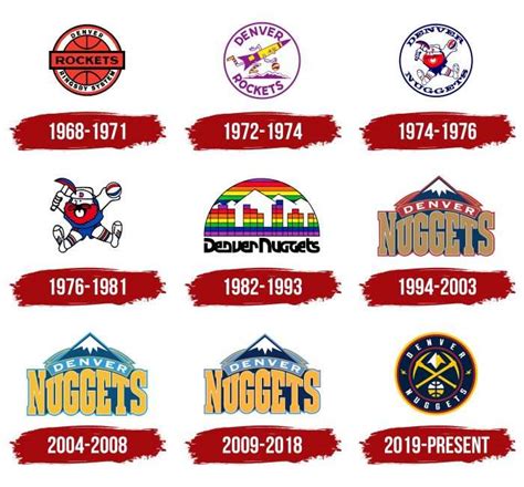 Denver Nuggets Logo, symbol, meaning, history, PNG, brand