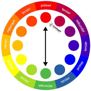 Pengertian Warna Komplementer – Sinau