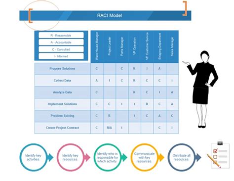 Project Roles And Responsibilities Matrix Templates | Classles Democracy