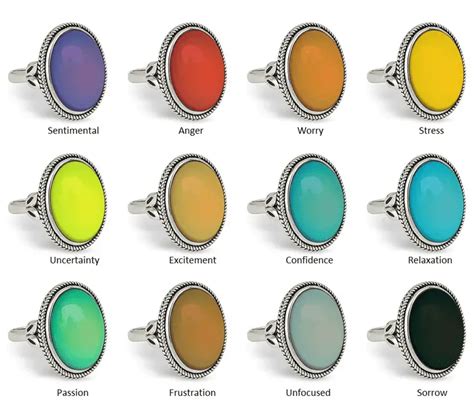 Top 84+ mood bracelet color meanings - in.duhocakina