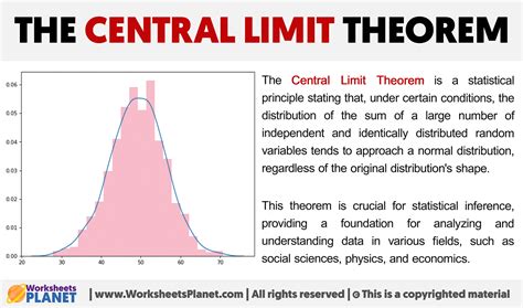 The Central Limit Theorem