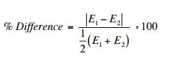 Percent Error / Percent Difference: Definition, Examples - Statistics How To